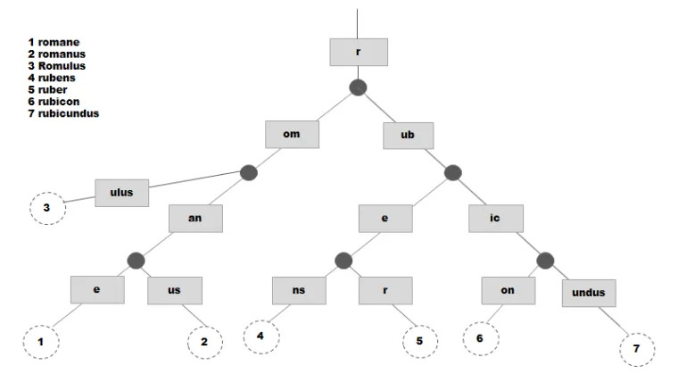 merkletree