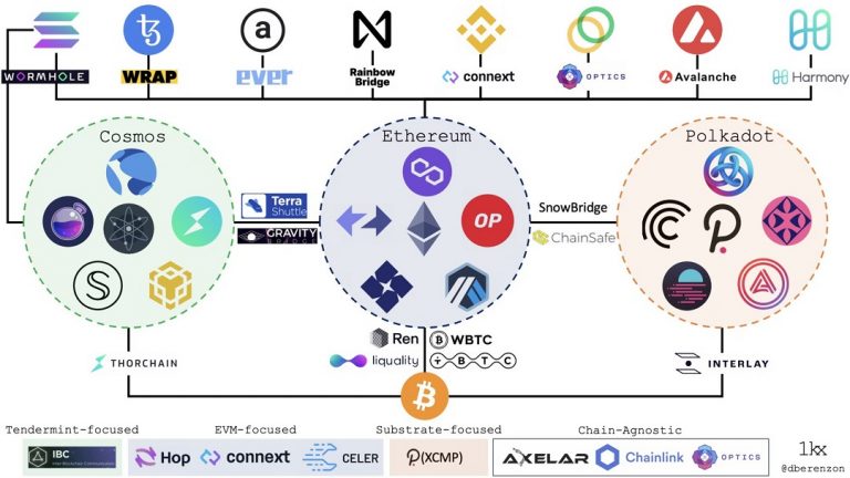 Interoperatibility